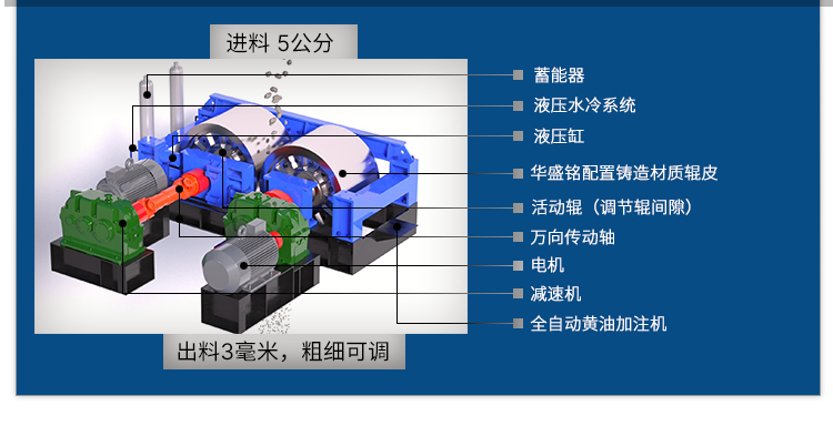 華盛銘輥式破碎機廠家 對輥破碎機廠家 全液壓對輥破碎機 數控全自動制砂機